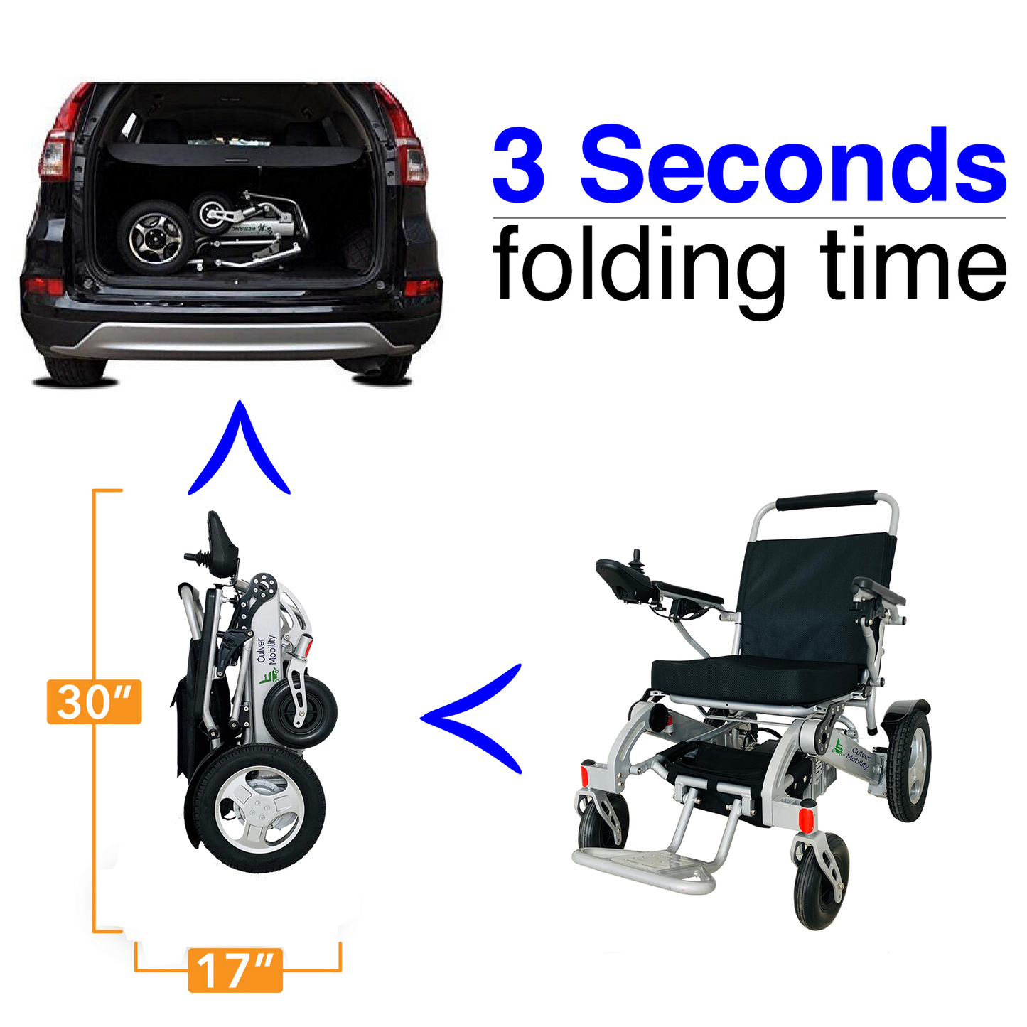 Electric Wheelchair For Sale | Electric Wheelchair | Culver Mobility