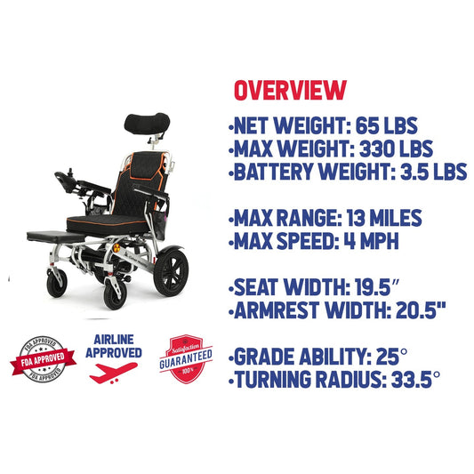 PANTHER Electric Wheelchair for Adults, All Terrain Lightweight Foldable Wheelchairs