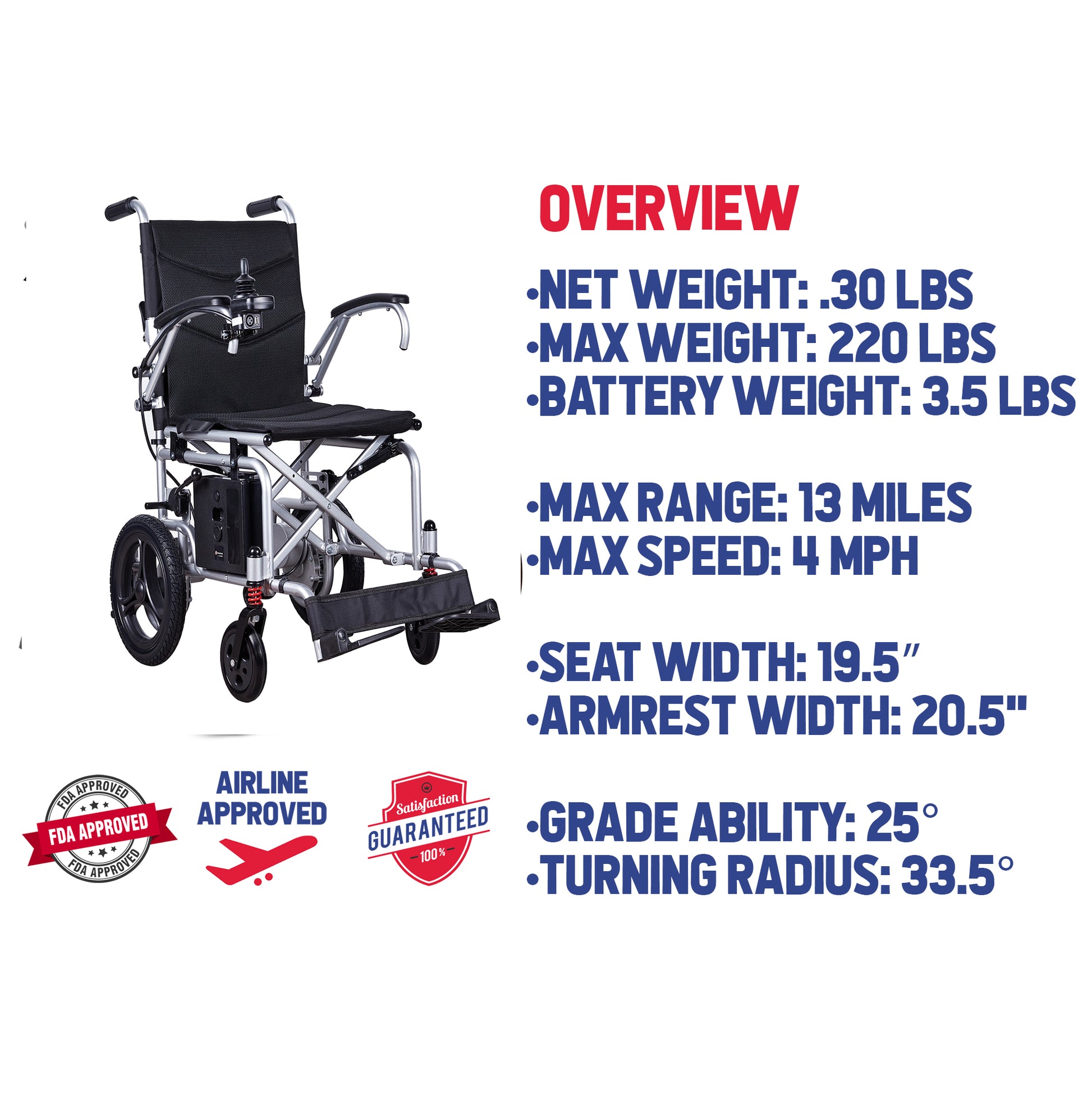 Culver Mobility SELLA- Foldable Electric Wheelchair, Travel Size, User-Friendly