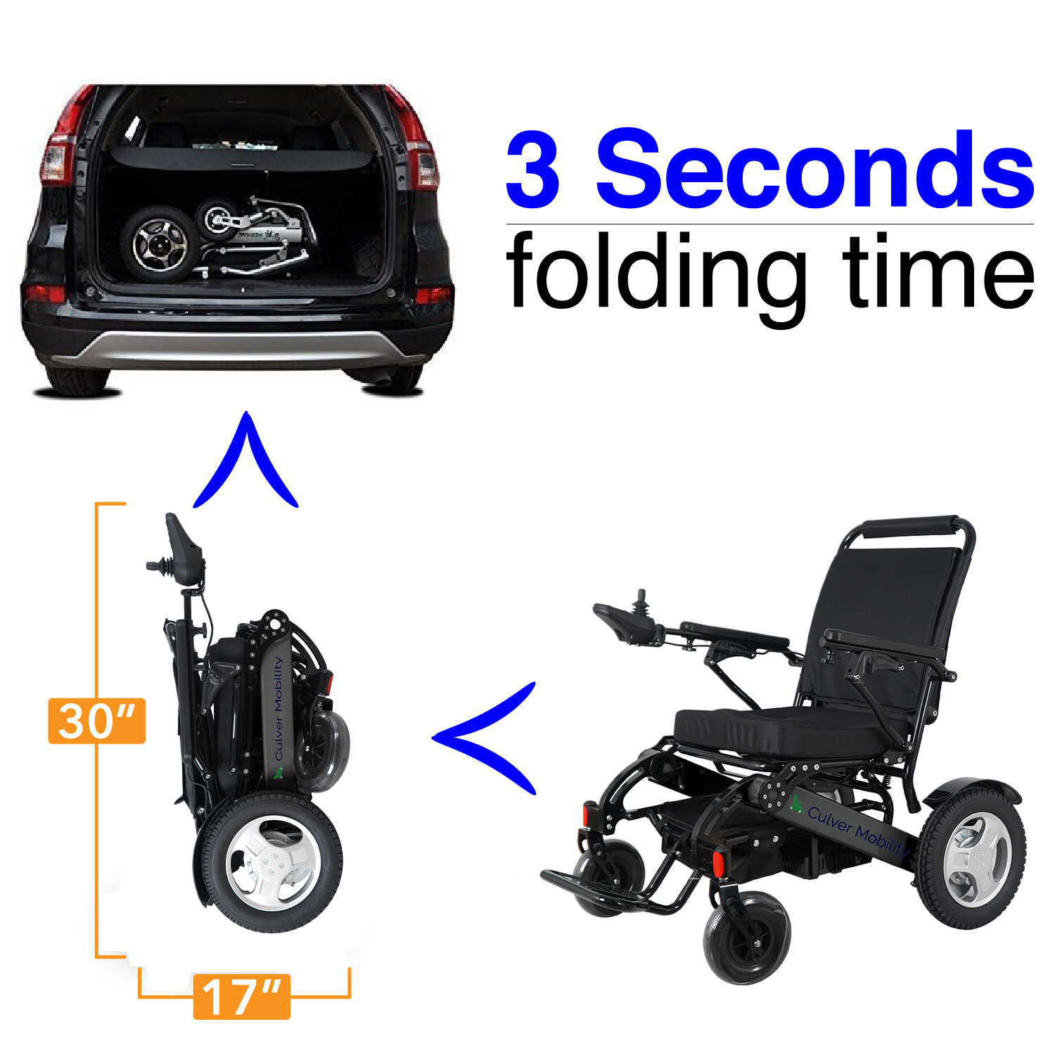 Best Electric Wheelchairs | Folding Wheelchair  | Culver Mobility