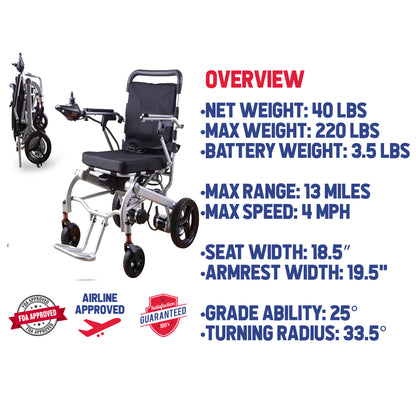 RAGER Lightweight Foldable Electric Wheelchair Weight 40lbs -Detachable Battery